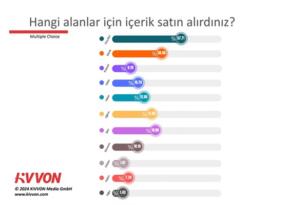 Dijital mecraların abonelik saltanatını tahtından edecek araştırma