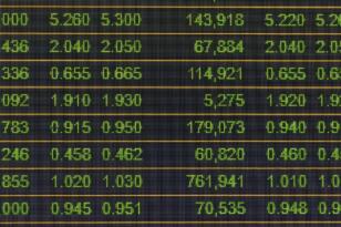 BIST100 endeksi