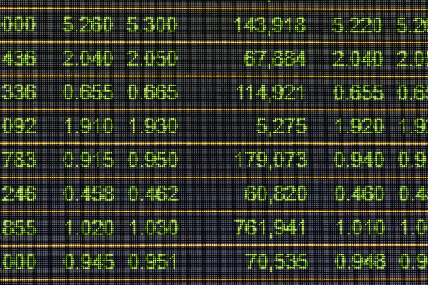 BIST100 endeksi