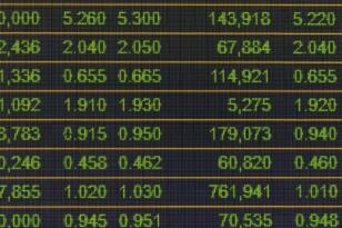 A1 Capital: Asya hisse senetleri bu sabah satıcılı