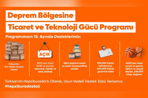 Deprem bölgesinde Hepsiburada ile e-ticaret yapan işletmelerin satış hacmi arttı