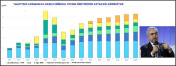 IEA: Yavaşlayan talep artışı, yükselen üretim petrol piyasalarını arz fazlasına götürüyor