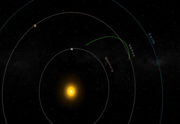 NASA’nın Parker Güneş Prob’u, güneşe 20’nci yakın yaklaşımını tamamladı